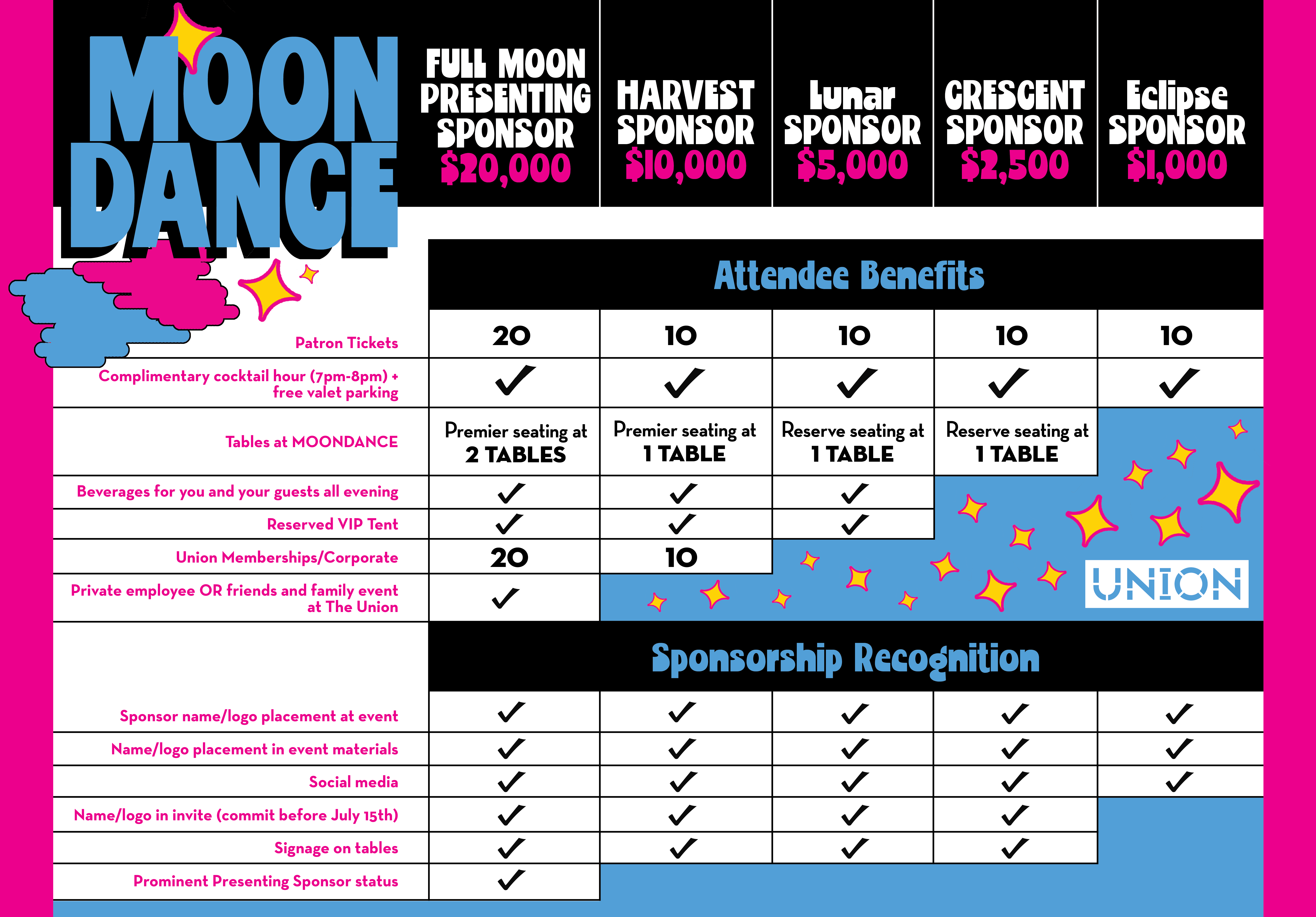 Moondance sponsorship table, outlining benefit levels for each sponsorship tier.